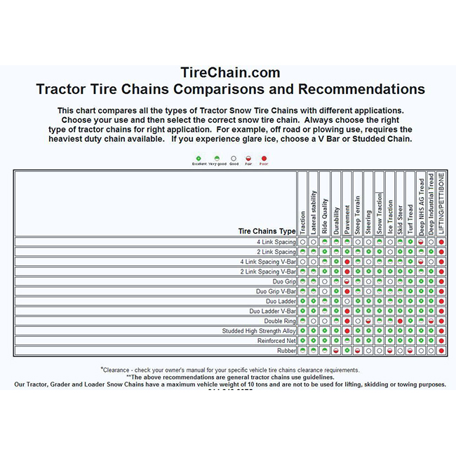 Αλυσίδες Χιονιού Φορτηγού TND-258 Bob Cat, Μηχανημάτων Heavy Duty 2 Τεμάχια - Image 2