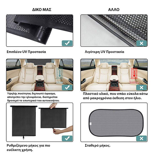 Ηλιοπροστασία Αυτοκινήτου Για Το Πίσω Τζάμι 50x55cm 2 Τεμάχια - Image 4