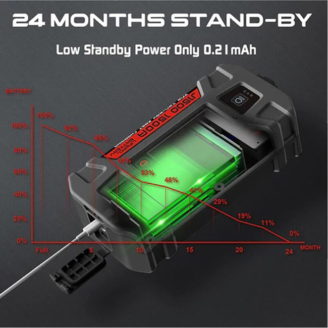 Εκκινητής Μπαταριών Αυτοκινήτου, Powerbank, Φακός Led 3 Σε1 Lokithor J1500 12 Volt 1500A 1 Τεμάχιο - Image 3