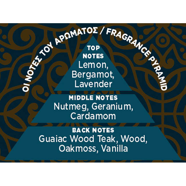 Αρωματικό Αυτοκινήτου Κρεμαστό Feral Royal Collection Oud Senses 1 Τεμάχιο - Image 5