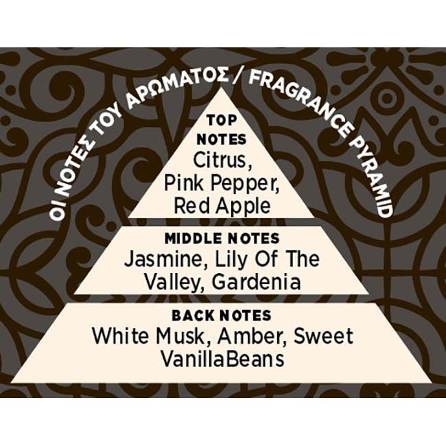 Αρωματικό Αυτοκινήτου Κρεμαστό Feral Royal Collection White Oud 1 Τεμάχιο - Image 5