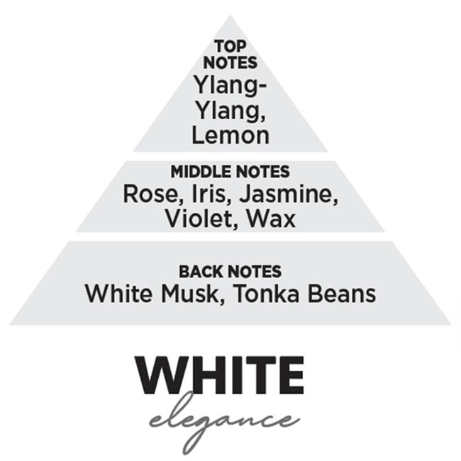 Αρωματικό Αυτοκινήτου Spray Feral Basics Collection White Elegance 70ml 1 Τεμάχιο - Image 3