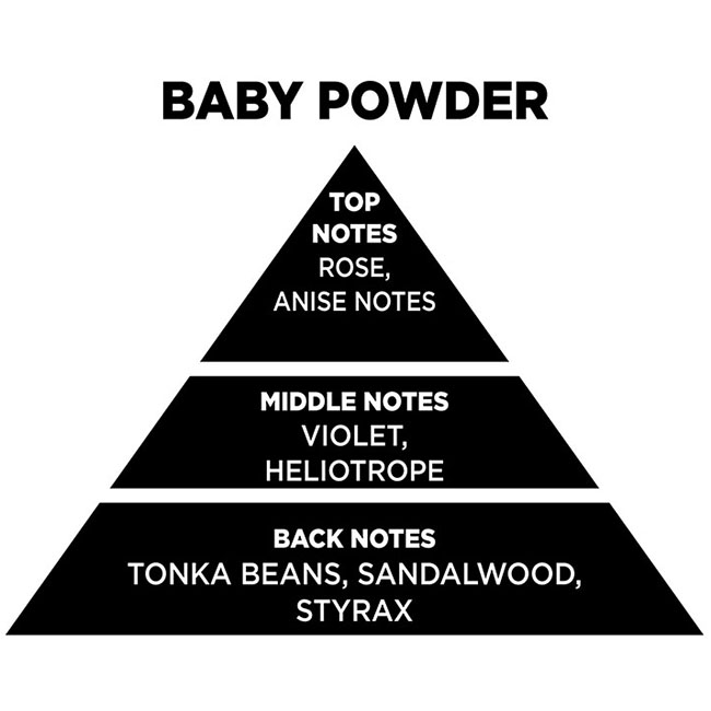 Αρωματικό Wax Melt Σόγιας Themagio Baby Powder 55gr 1 Τεμάχιο - Image 5