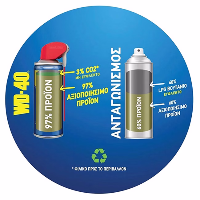 Αντισκωριακό - Λιπαντικό Spray WD-40 Smart Straw 250ml 1 Τεμάχιο - Image 5