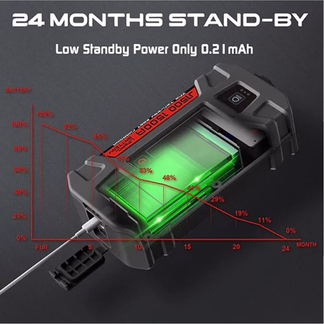 Εκκινητής Μπαταριών Αυτοκινήτου, Powerbank, Φακός Led 3 Σε1 Lokithor J1500 12 Volt 1500A 1 Τεμάχιο - Image 2