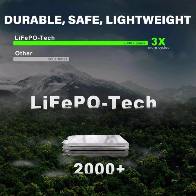 Επαγγελαμτικός Εκκινητής Μπαταριών , Powerbank, Φακός Led 3 Σε1 Lokithor J10000HD 12 Volt 10000A / 24V 5000A 1 Τεμάχιο - Image 8